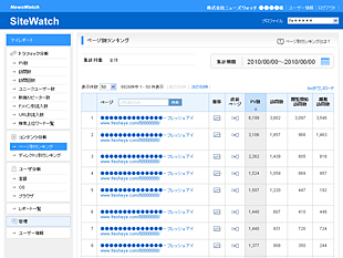 ページ別ランキング